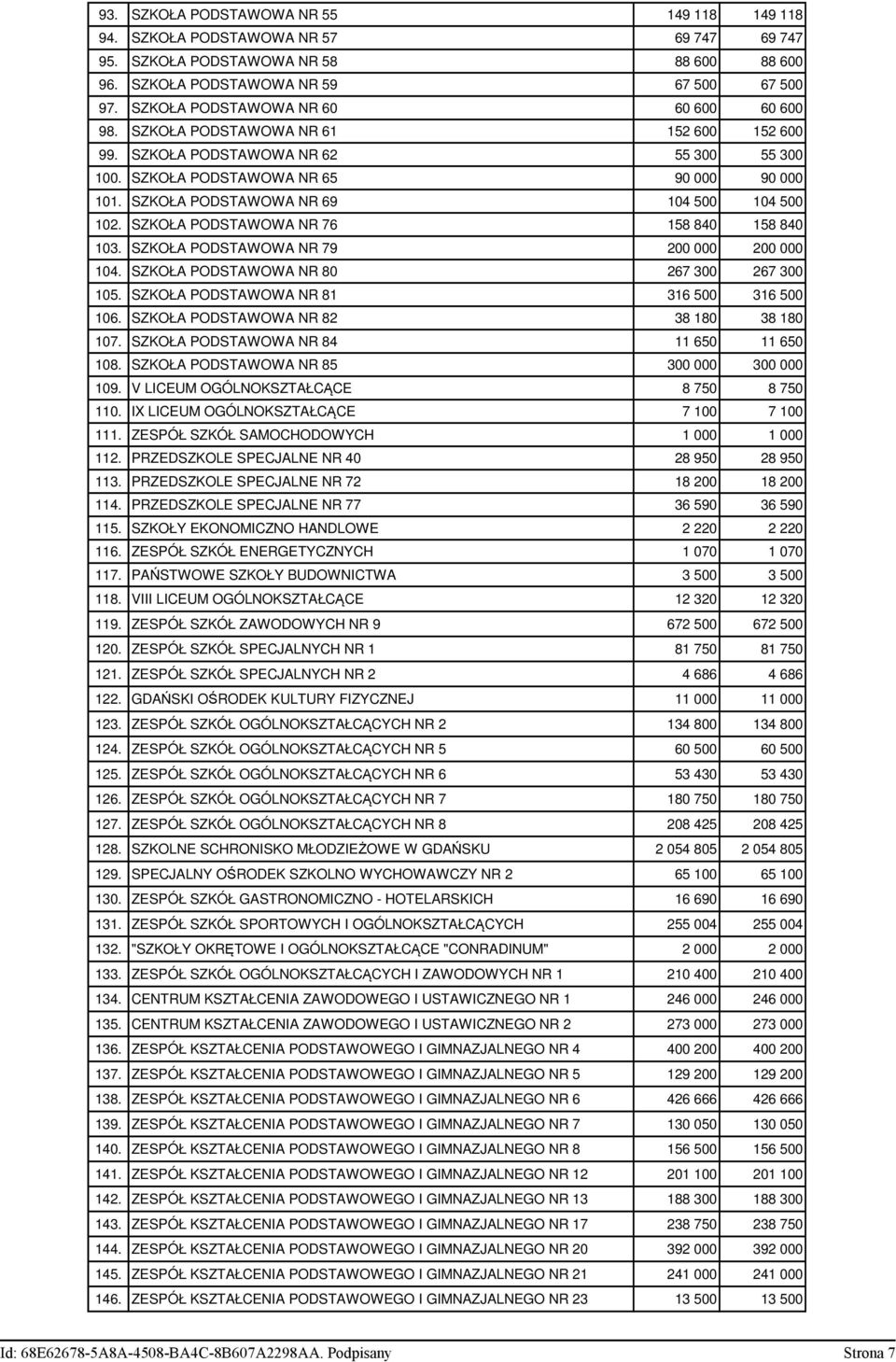 SZKOŁA PODSTAWOWA NR 69 104 500 104 500 102. SZKOŁA PODSTAWOWA NR 76 158 840 158 840 103. SZKOŁA PODSTAWOWA NR 79 200 000 200 000 104. SZKOŁA PODSTAWOWA NR 80 267 300 267 300 105.