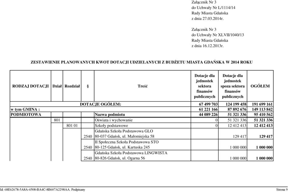 spoza sektora finansów publicznych OGÓŁEM DOTACJE OGÓŁEM: 67 499 703 124 199 458 191 699 161 w tym GMINA : 61 221 166 87 892 676 149 113 842 PODMIOTOWA Nazwa podmiotu 44 089 226 51 321 336 95 410 562