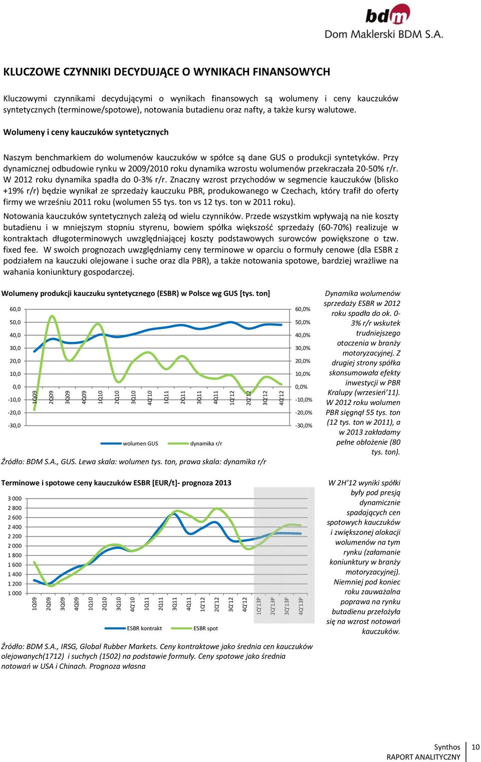Przy dynamicznej odbudowie rynku w 29/21 roku dynamika wzrostu wolumenów przekraczała 2 5% r/r. W 212 roku dynamikaa spadła do 3% r/r.