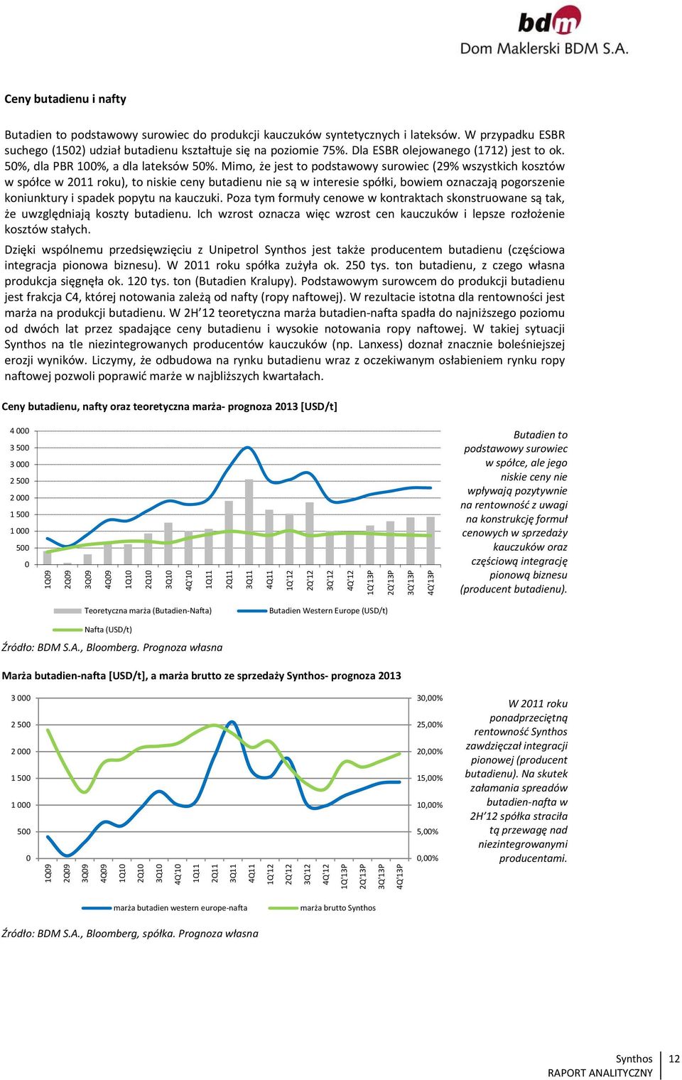 Mimo, że jest to podstawowy surowiec (29% wszystkich kosztów w spółce w 211 roku), to niskie ceny butadienu nie są w interesie spółki, bowiem oznaczają pogorszenie koniunktury i spadek popytu na