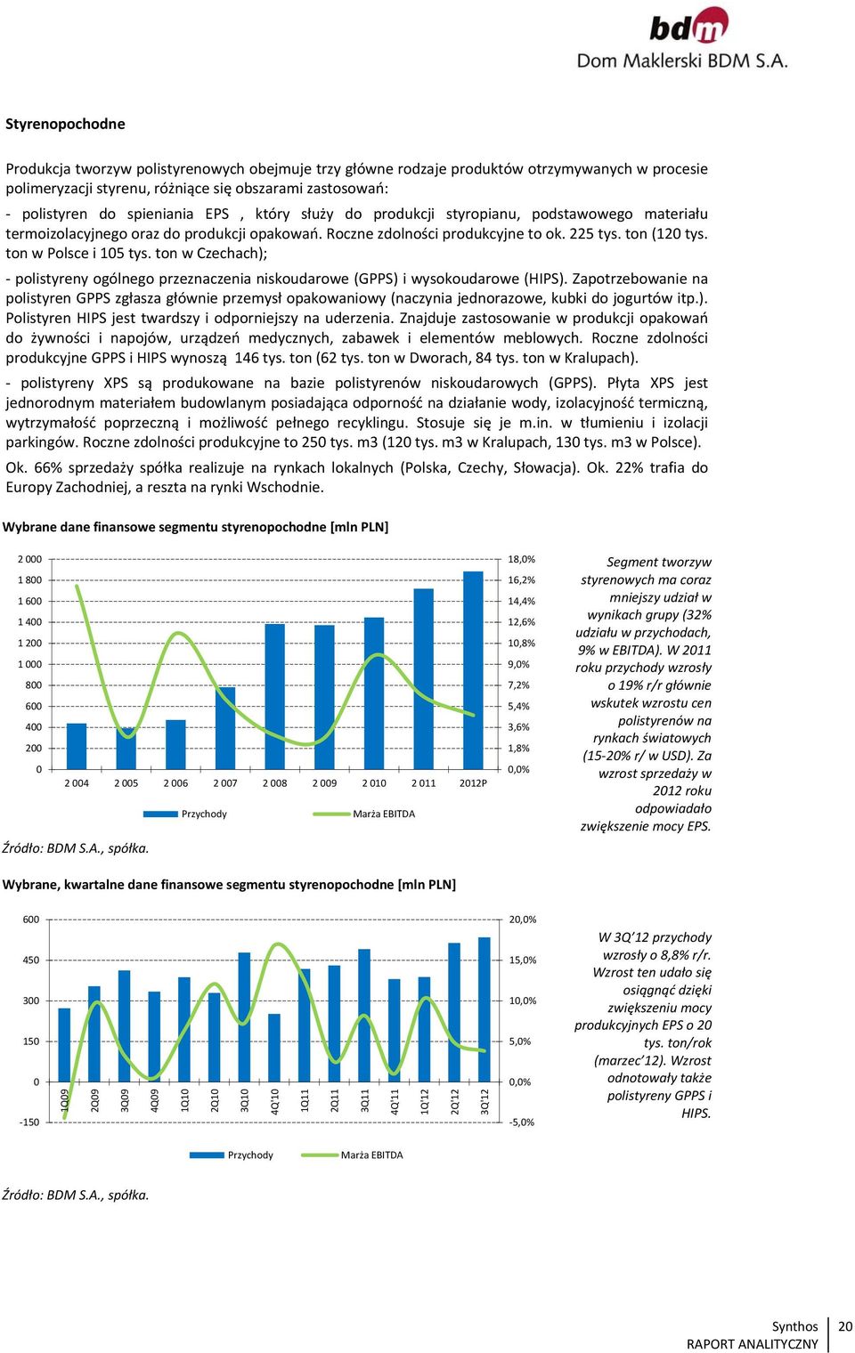 ton w Czechach); polistyreny ogólnego przeznaczenia niskoudarowe (GPPS) i wysokoudarowe (HIPS).