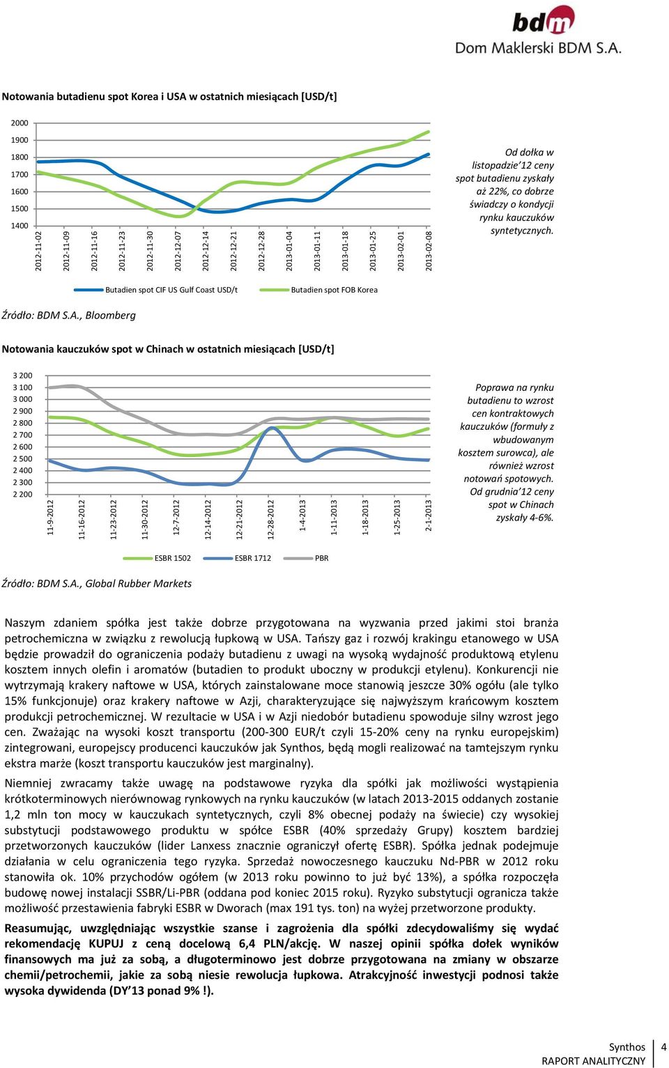 Butadien spot CIF US Gulf Coast USD/t Butadien spot FOB Korea Źródło: BDM S.A.