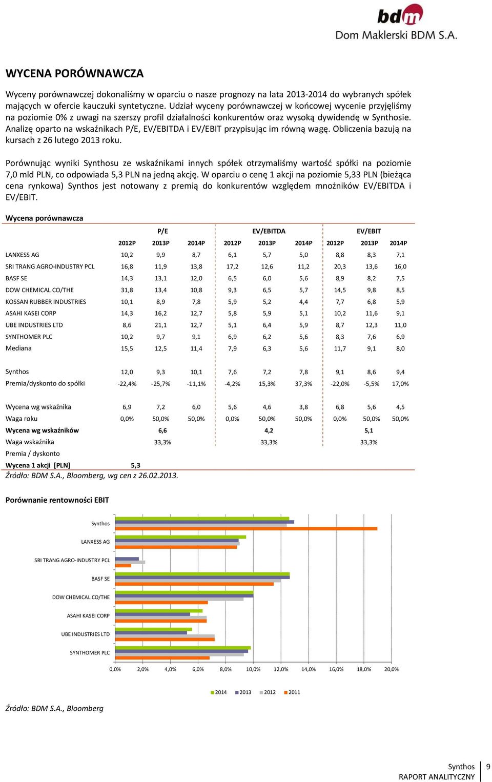 Analizę oparto na wskaźnikach P/E, EV/EBITDA i EV/EBIT przypisując im równą wagę. Obliczenia bazują na kursach z 26 lutego 213 roku.