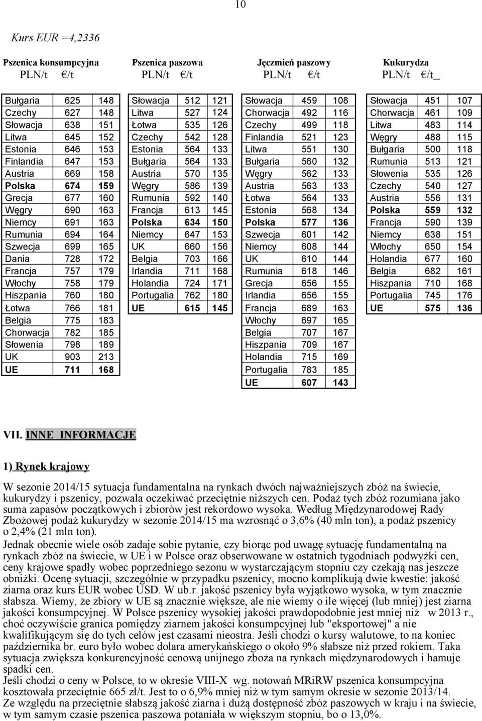 Estonia 564 133 Litwa 551 130 Bułgaria 500 118 Finlandia 647 153 Bułgaria 564 133 Bułgaria 560 132 Rumunia 513 121 Austria 669 158 Austria 570 135 Węgry 562 133 Słowenia 535 126 Polska 674 159 Węgry