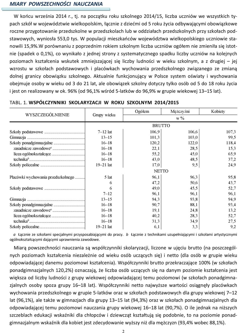 przedszkolne w przedszkolach lub w oddziałach przedszkolnych przy szkołach podstawowych, wyniosła 553,0 tys. W populacji mieszkańców województwa wielkopolskiego uczniowie stanowili 15,9%.
