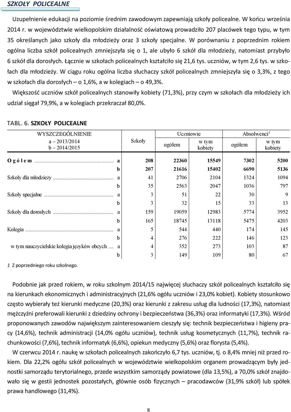 W porównaniu z poprzednim rokiem ogólna liczba szkół policealnych zmniejszyła się o 1, ale ubyło 6 szkół dla młodzieży, natomiast przybyło 6 szkół dla dorosłych.