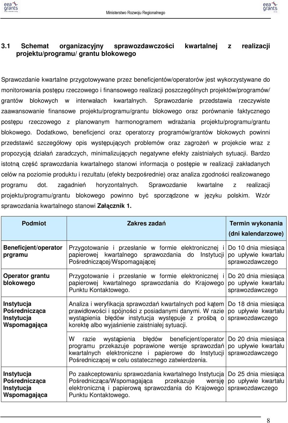 Sprawozdanie przedstawia rzeczywiste zaawansowanie finansowe projektu/programu/grantu blokowego oraz porównanie faktycznego postępu rzeczowego z planowanym harmonogramem wdraŝania