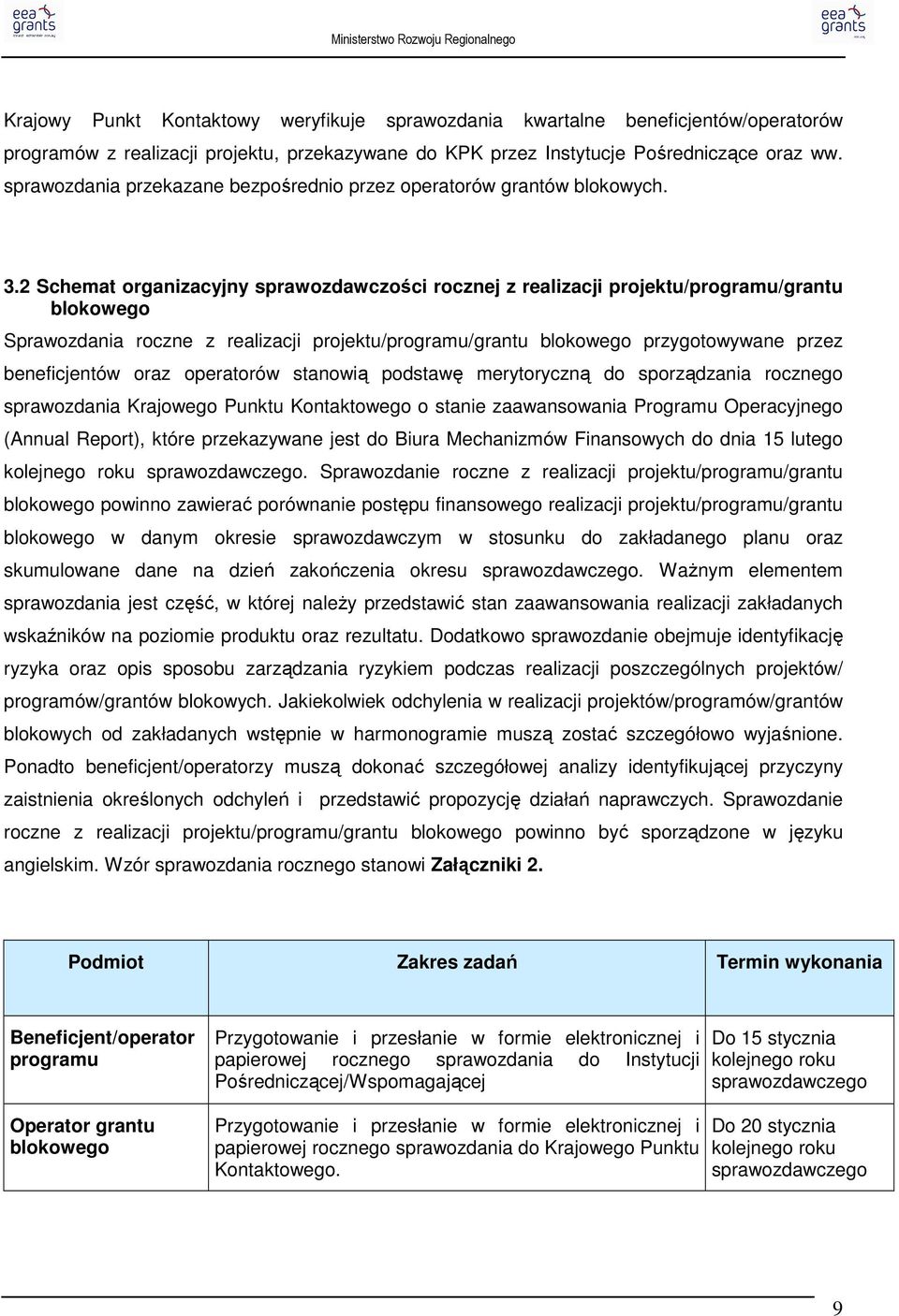 2 Schemat organizacyjny sprawozdawczości rocznej z realizacji projektu/programu/grantu blokowego Sprawozdania roczne z realizacji projektu/programu/grantu blokowego przygotowywane przez beneficjentów