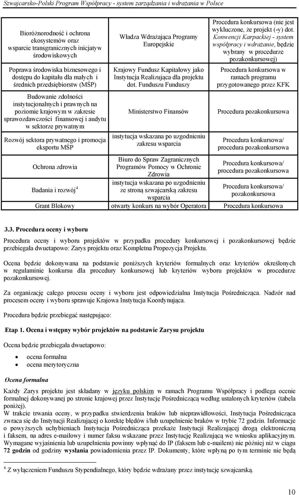 zdrowia 4 Badania i rozwójf F Władza Wdrażająca Programy Europejskie Krajowy Fundusz Kapitałowy jako Instytucja Realizująca dla projektu dot.