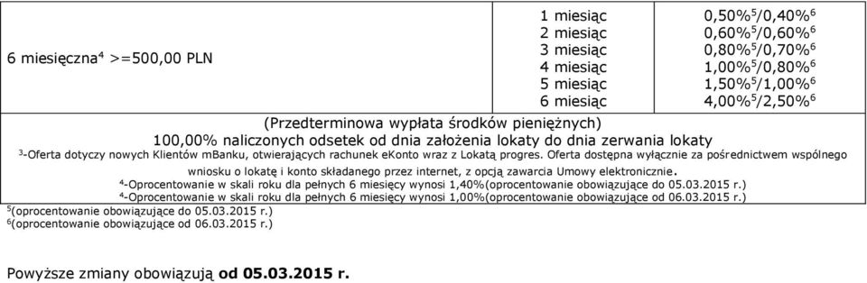 Oferta dostępna wyłącznie za pośrednictwem wspólnego wniosku o lokatę i konto składanego przez internet, z opcją zawarcia Umowy elektronicznie.