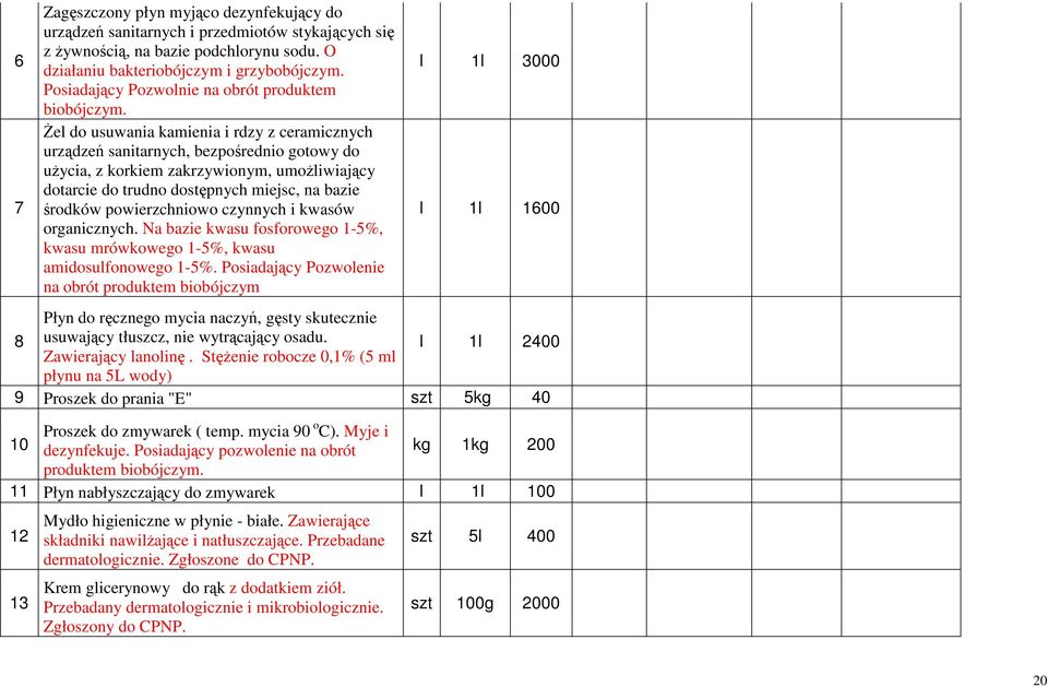 Żel do usuwania kamienia i rdzy z ceramicznych urządzeń sanitarnych, bezpośrednio gotowy do użycia, z korkiem zakrzywionym, umożliwiający dotarcie do trudno dostępnych miejsc, na bazie środków