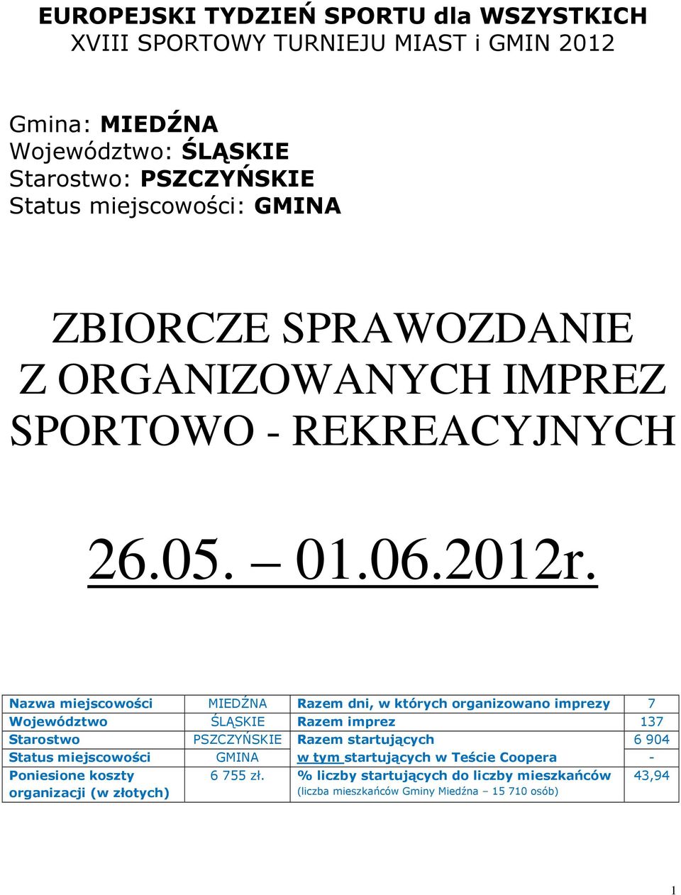 Nazwa miejscowości MIEDŹNA Razem dni, w których organizowano 7 Województwo ŚLĄSKIE Razem imprez 137