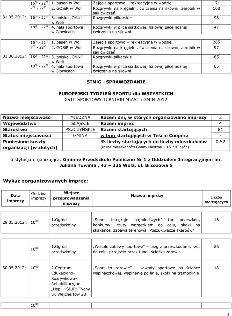 basen Zajęcia sportowo rekreacyjne w wodzie, 285 7 00-22 00 2. GOSiR Rozgrywki na kręgielni, ćwiczenia na siłowni, aerobik w 97 sali ćwiczeń 16 00-22 00 3.