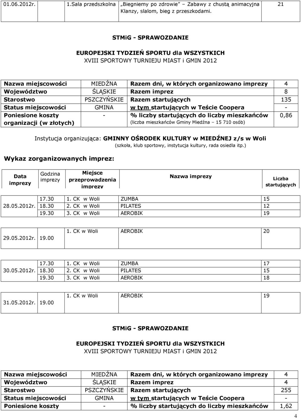 liczby mieszkańców 0,86 Instytucja organizująca: GMINNY OŚRODEK KULTURY w MIEDŹNEJ z/s Nazwa 28.05.2012r. 17.30 1. CK ZUMBA 15 18.30 2. CK PILATES 12 19.30 3. CK AEROBIK 19 29.05.2012r. 19.00 1.