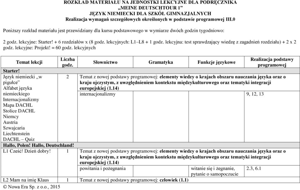 lekcyjna: test sprawdzający wiedzę z zagadnień rozdziału) + 2 x 2 godz. lekcyjne: Projekt! = 60 godz. lekcyjnych Temat lekcji Starter!