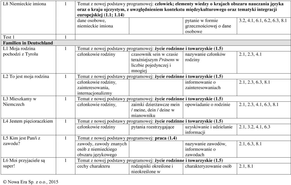 teraźniejszym Präsens w liczbie pojedynczej i mnogiej nazywanie członków rodziny L2 To jest moja rodzina członkowie rodziny, zainteresowania, zainteresowaniach internacjonalizmy L3 Mieszkamy w