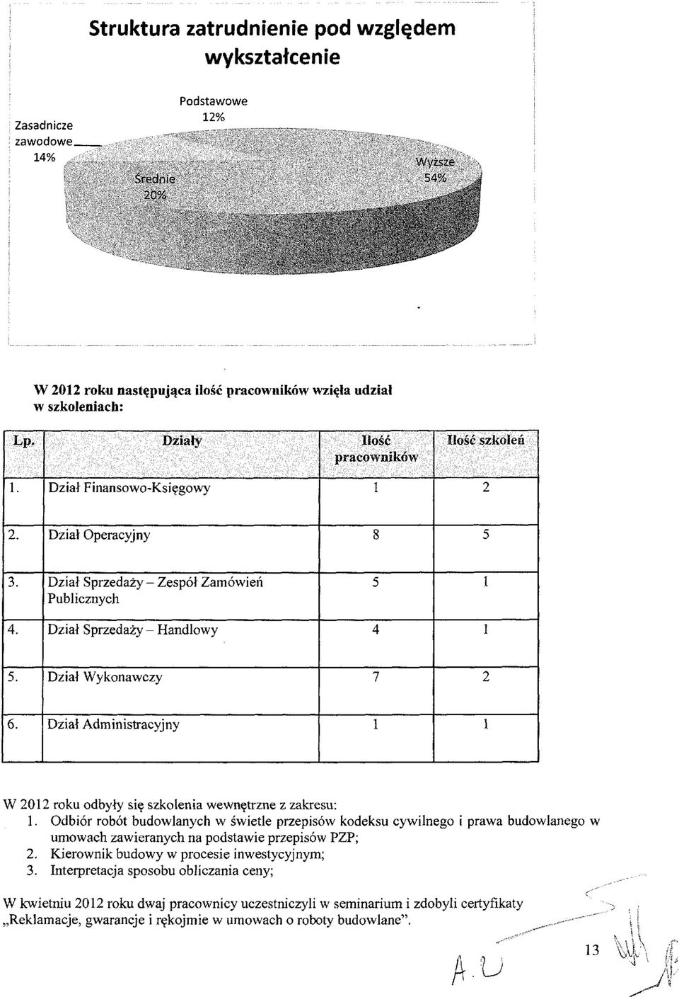 Dział Wykonawczy 7 2 6. Dział Administracyjny 1 1 W 2012 roku odbyły się szkolenia wewnętrzne z zakresu: 1.
