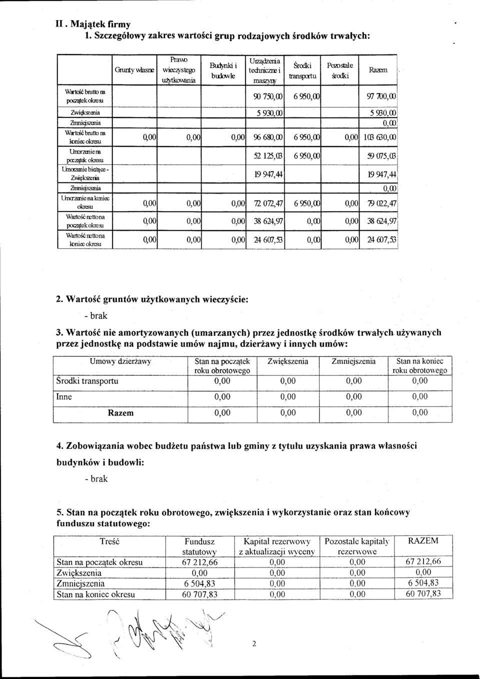 Wrtoidbrutbra pocz{ekolaesr s 750,m6 950,fi 97 n0,u Zwi{<vaia 5930.m 5930.m Zrniqjsaria 0.m Wrtcddbruttc rs 0,0c 0,0( 0p( 966S,m 6950,0 0,0c t6 60.