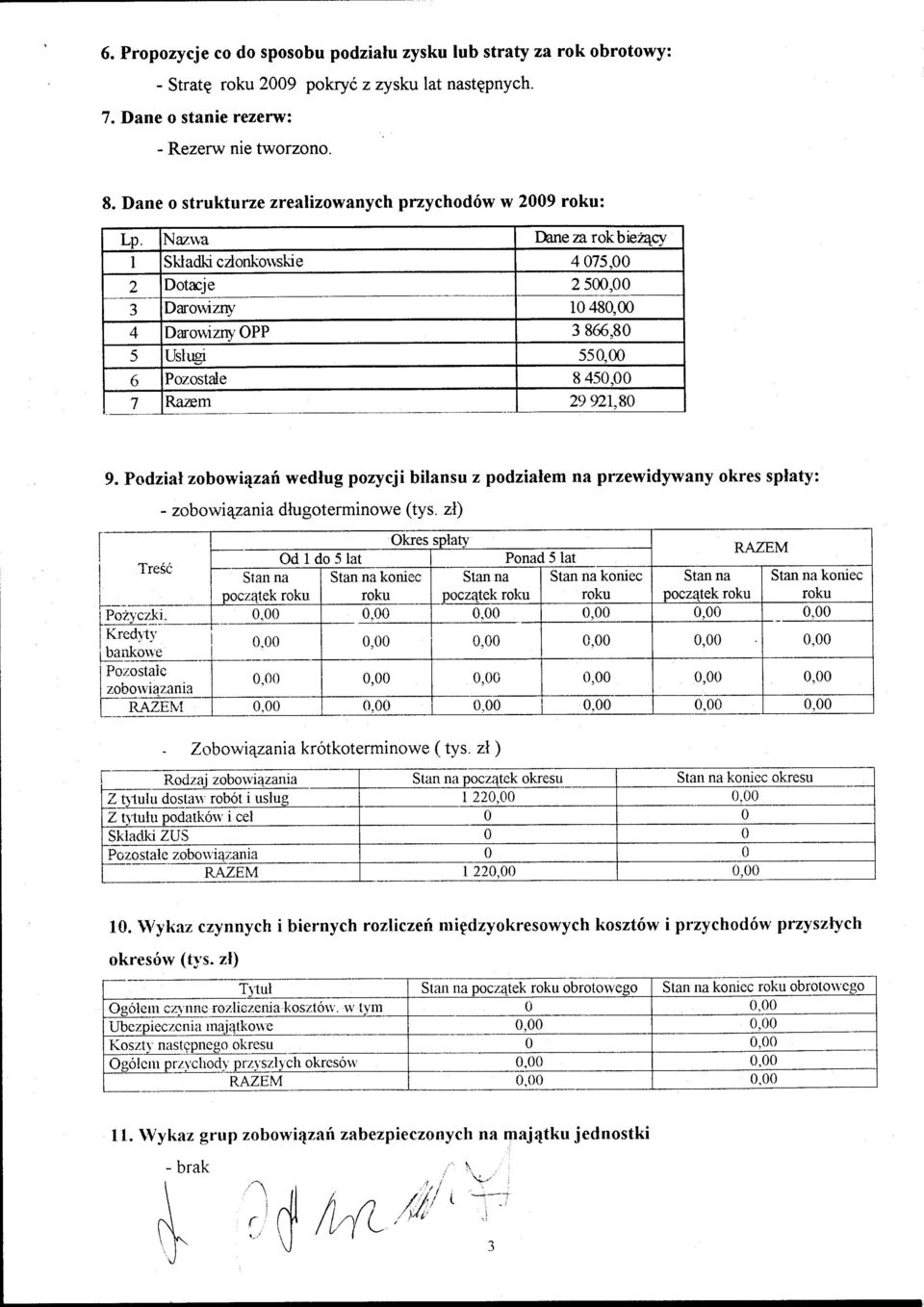 00 6 Pozostde 8450.00 7 Razem 29 y21,80 9. Podzial zobowi4zai wedlug porycji bilansu z podzialem na przewidywany okres splaty: TreSi - zobowiqzania dlugoterminowe (tys. zl) I 3svs4 0.00 0.
