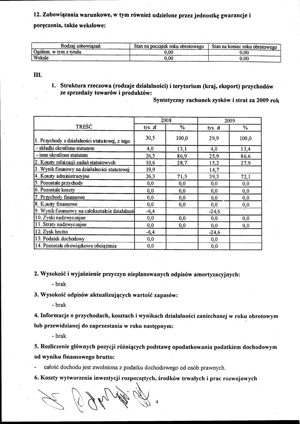 Struktura rzeczow^ (rodzaje dzialalno3ci) i terytorium (kraj, elsport) przychod6w ze sprzedaiy towar6w i produkt6w: Syntetyczny rachunekzysk6w i strat 2a2009 rok TRESC 2008 2009 tvs. zl % tvs. d % 1.