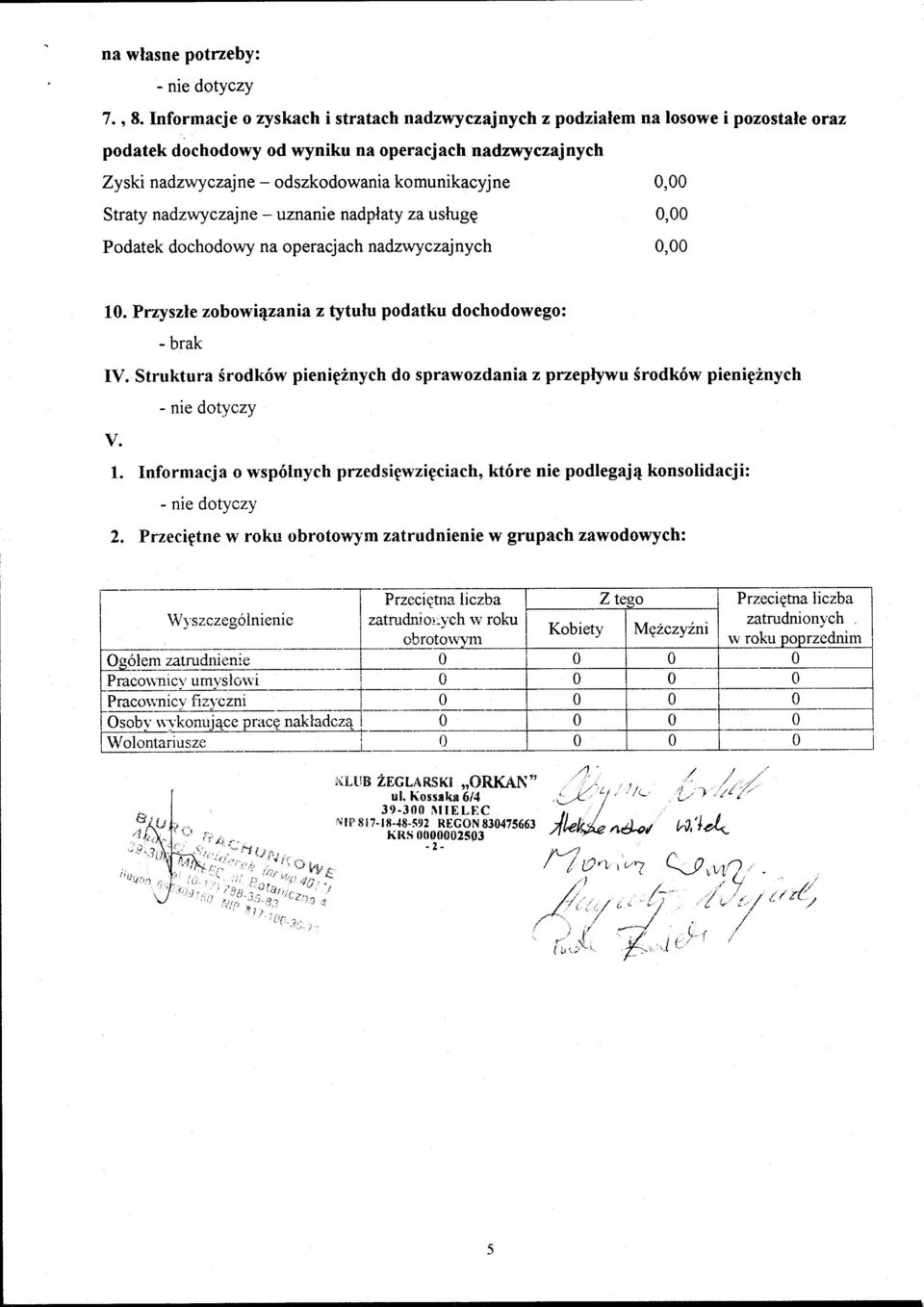 Straty nadzwyczajne - uznanie nadplaty za uslugg P odatek dochodowy na op eracj ach nadzwyc zajny ch 10. Przyszle zobowi4zaniaz tytulu podatku dochodowego: IV.
