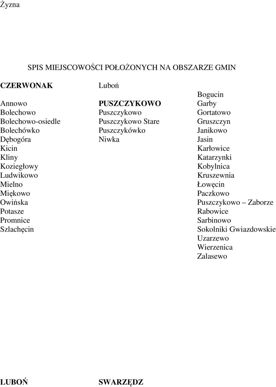 Puszczykowo Stare Puszczykówko Niwka Bogucin Garby Gortatowo Gruszczyn Janikowo Jasin Karłowice Katarzynki Kobylnica