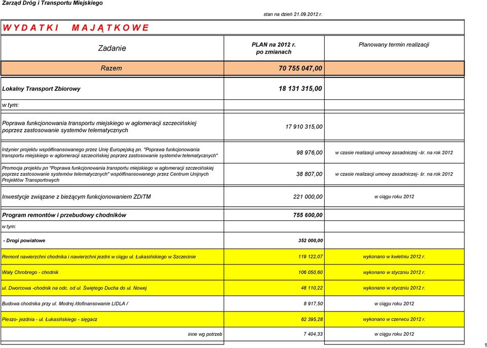 systemów telematycznych 17 910 315,00 Inżynier projektu współfinansowanego przez Unię Europejską pn.