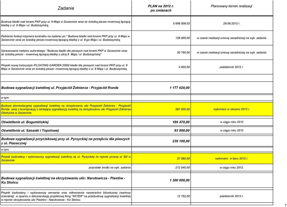 Budziszyńską 128 000,00 w czasie realizacji umowy zasadniczej na wyk.