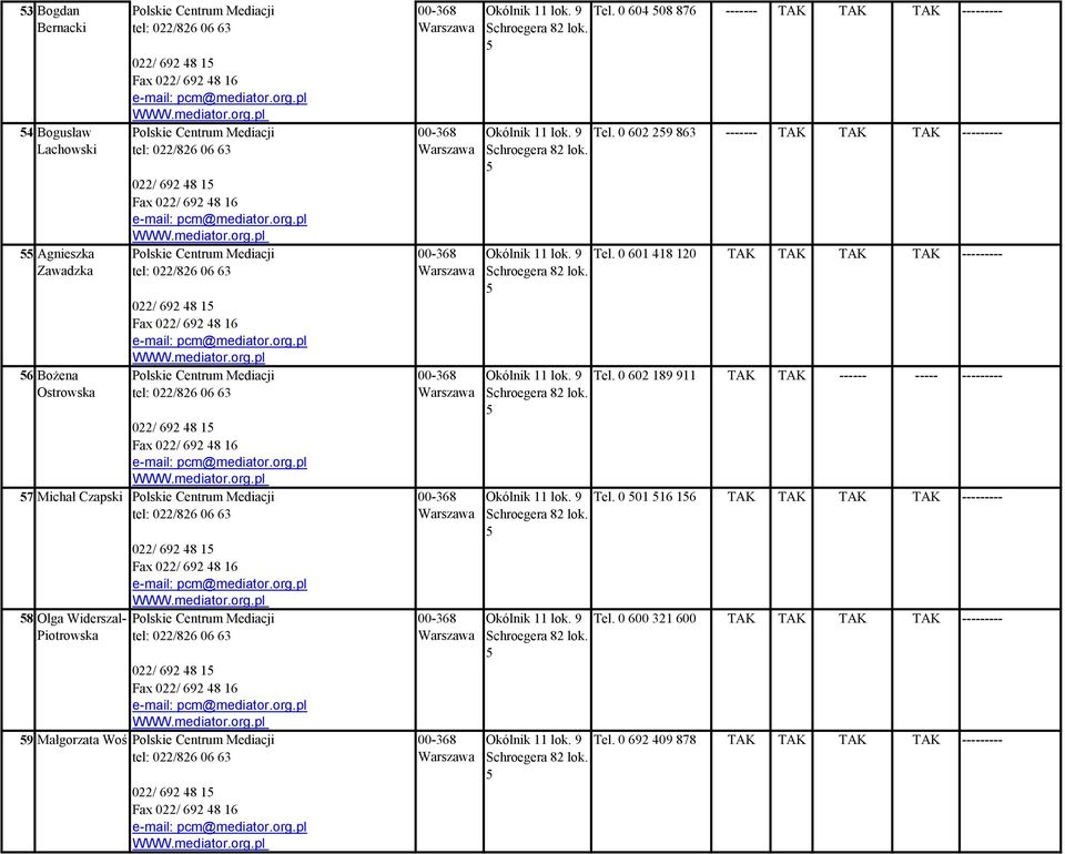 7 Michał Czapski Polskie Centrum Mediacji 00-368 Okólnik 11 lok. 9 Tel. 0 01 16 16 TAK TAK TAK TAK --------- Schroegera 82 lok. 8 Olga Widerszal- Polskie Centrum Mediacji 00-368 Okólnik 11 lok. 9 Tel. 0 600 321 600 TAK TAK TAK TAK --------- Piotrowska Schroegera 82 lok.