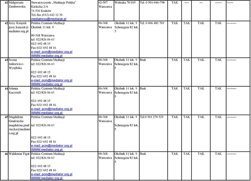 9 Schroegera 82 lok. 43 Iwona 00-368 Polskie Centrum Mediacji 00-368 Okólnik 11 lok. 9 Brak TAK TAK TAK TAK --------- Jaśkiewicz- Wyrębska Schroegera 82 lok.