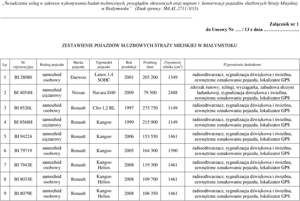 BI 4054H ciężarowy Nissan Navara D40 2009 79 500 2488 zderzak rurowy, relingi, wyciągarka, zabudowa skrzyni ładunkowej, sygnalizacja dźwiękowa i świetlna, 3 BI 8526L Clio 1,2 RL 1997 275 750