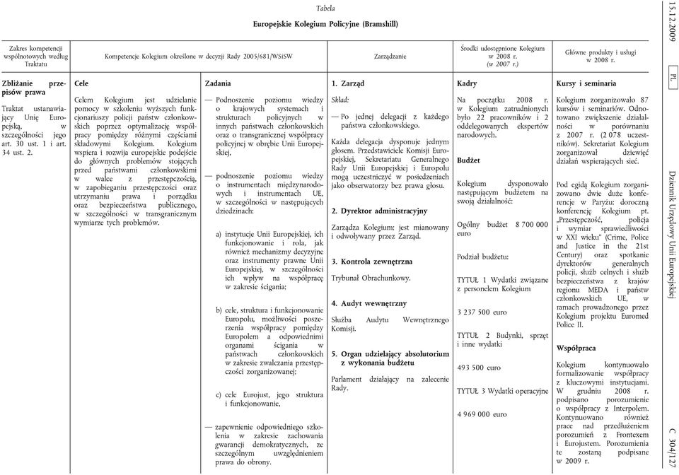 współpracy pomiędzy różnymi częściami składowymi Kolegium.