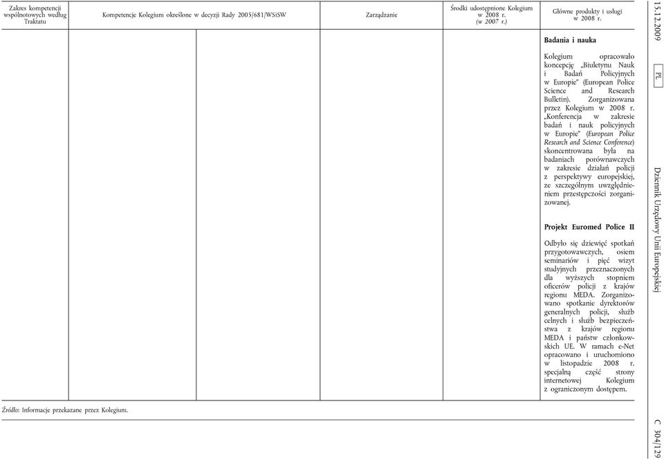 ) Główne produkty i usługi Badania i nauka Kolegium opracowało koncepcję Biuletynu Nauk i Badań Policyjnych w Europie (European Police Science and Research Bulletin).