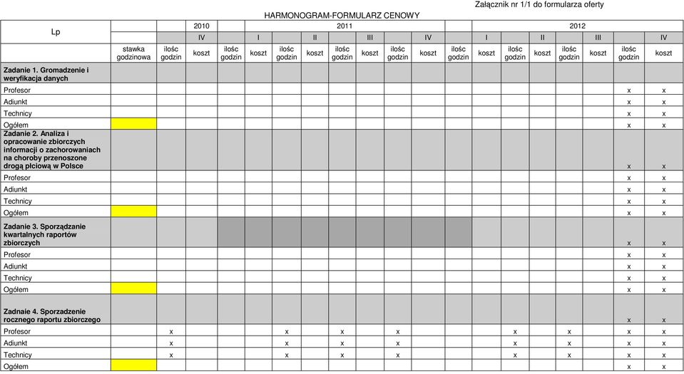 Analiza i opracowanie zbiorczych informacji o zachorowaniach na choroby przenoszone drogą płciową w Polsce x x Profesor x x Adiunkt x x Technicy x x Ogółem x