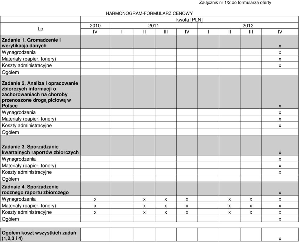 Analiza i opracowanie zbiorczych informacji o zachorowaniach na choroby przenoszone drogą płciową w Polsce x Wynagrodzenia x Materiały (papier, tonery) x Koszty administracyjne x Ogółem Zadanie 3.