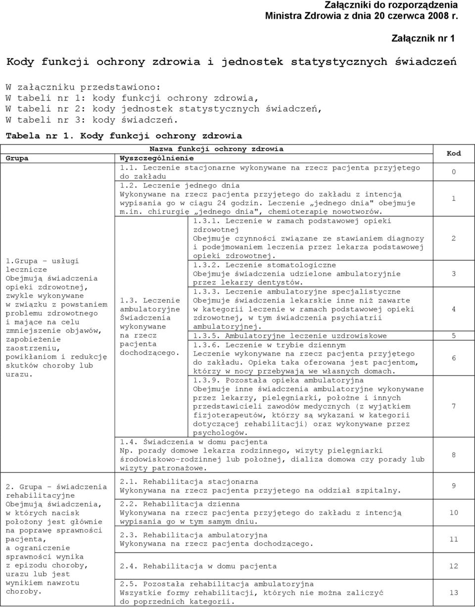 świadczeń, W tabeli nr 3: kody świadczeń. Tabela nr 1. y funkcji ochrony zdrowia Grupa 1.