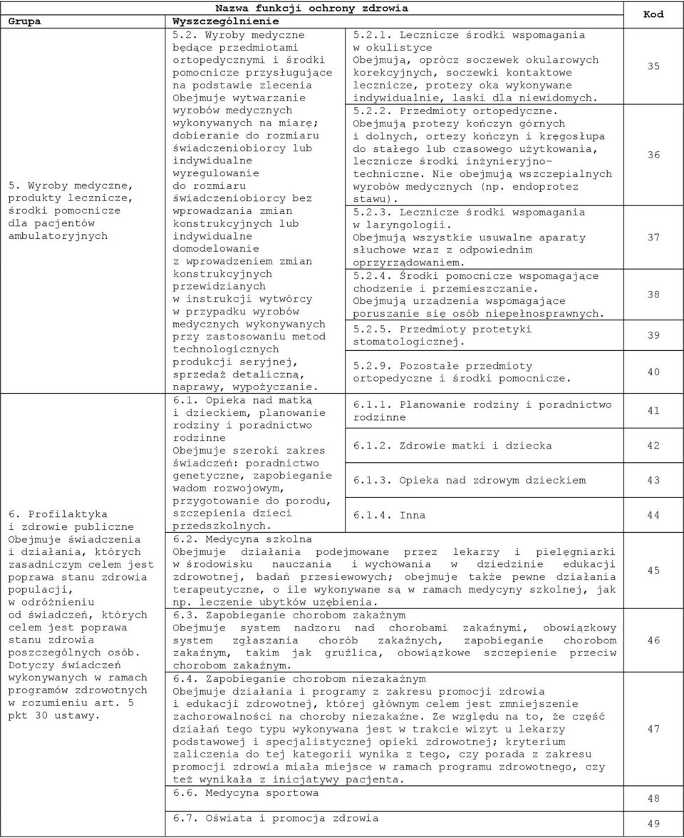poszczególnych osób. Dotyczy świadczeń wykonywanych w ramach programów zdrowotnych w rozumieniu art. 5 pkt 30 ustawy. Nazwa funkcji ochrony zdrowia Wyszczególnienie 5.2.