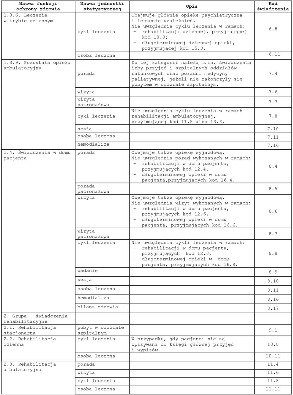 8 cykl leczenia - rehabilitacji dziennej, przyjmującej kod 10.8; - długotermino