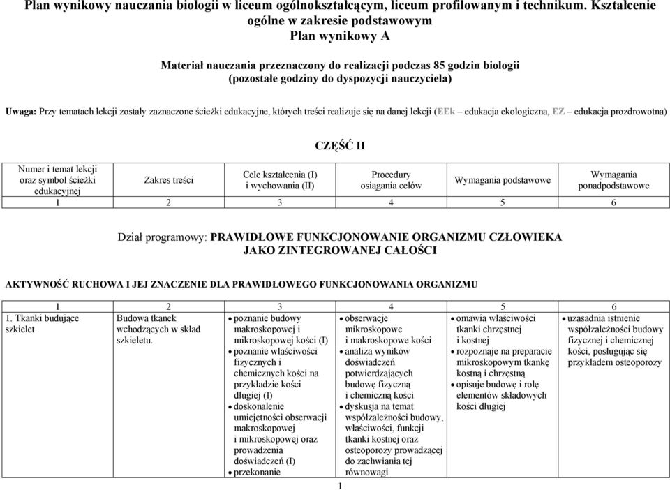 lekcji zostały zaznaczone ścieżki edukacyjne, których treści realizuje się na danej lekcji (EEk edukacja ekologiczna, EZ edukacja prozdrowotna) Numer i temat lekcji oraz symbol ścieżki edukacyjnej