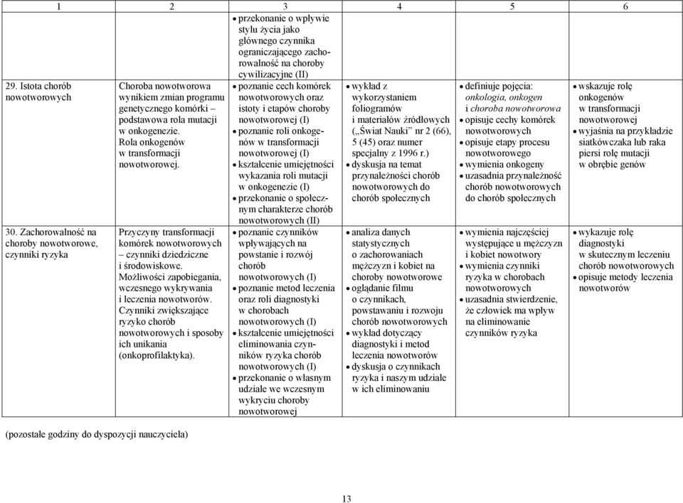 programu genetycznego komórki podstawowa rola mutacji w onkogenezie. Rola onkogenów w transformacji nowotworowej. Przyczyny transformacji komórek nowotworowych czynniki dziedziczne i środowiskowe.