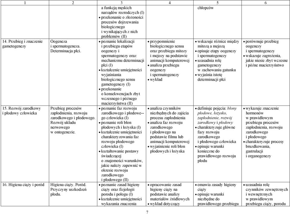 Determinacja płci. Przebieg procesów zapłodnienia, rozwoju zarodkowego i płodowego. Rozwój układu nerwowego w ontogenezie. 16. Higiena ciąży i poród Higiena ciąży. Poród. Przyczyny uszkodzeń płodu.