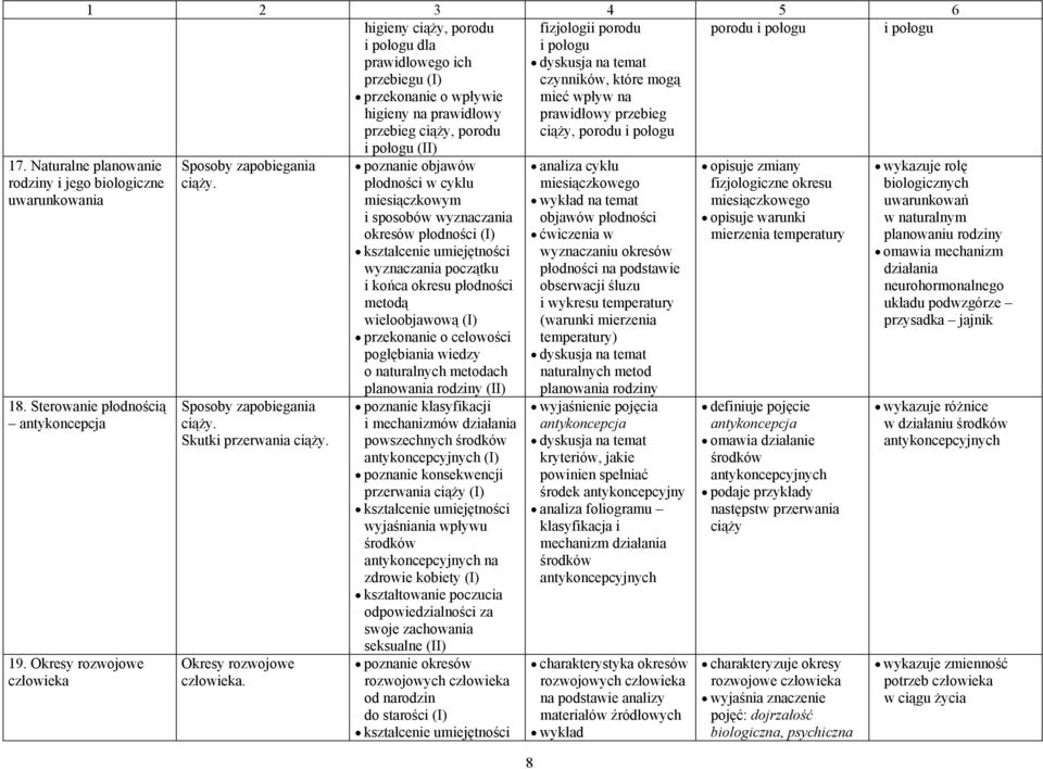 Okresy rozwojowe Sposoby zapobiegania ciąży. Sposoby zapobiegania ciąży. Skutki przerwania ciąży. Okresy rozwojowe.