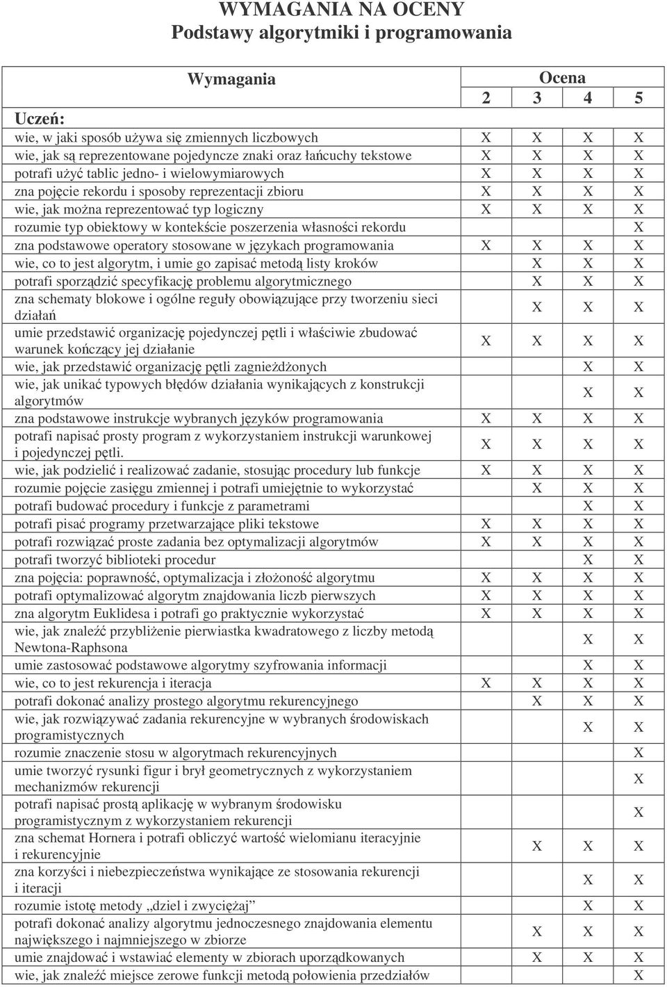 programowania wie, co to jest algorytm, i umie go zapisa metod listy kroków potrafi sporzdzi specyfikacj problemu algorytmicznego zna schematy blokowe i ogólne reguły obowizujce przy tworzeniu sieci