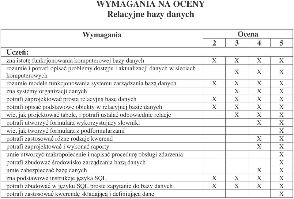 ustala odpowiednie relacje potrafi utworzy formularz wykorzystujcy słowniki wie, jak tworzy formularz z podformularzami potrafi zastosowa róne rodzaje kwerend potrafi zaprojektowa i wykona raporty