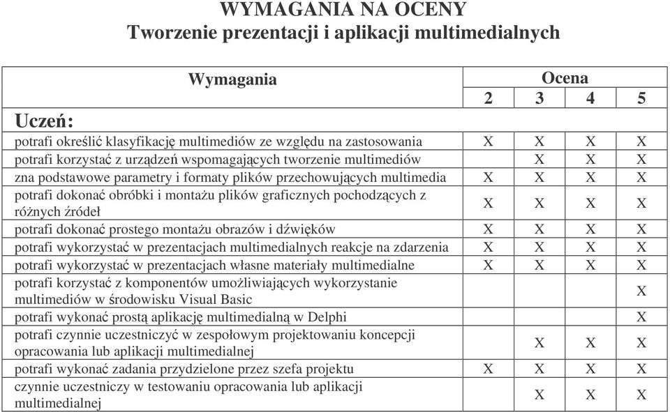 prezentacjach multimedialnych reakcje na zdarzenia potrafi wykorzysta w prezentacjach własne materiały multimedialne potrafi korzysta z komponentów umoliwiajcych wykorzystanie multimediów w rodowisku