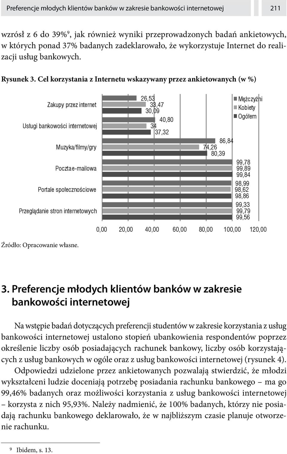 Cel korzystania z Internetu wskazywany przez ankietowanych (w %) akupy przez internet s ugi bankowo ci internetowej uzyka/filmy/gry oczta e-mailowa ortale spo eczno ciowe rzegl danie stron