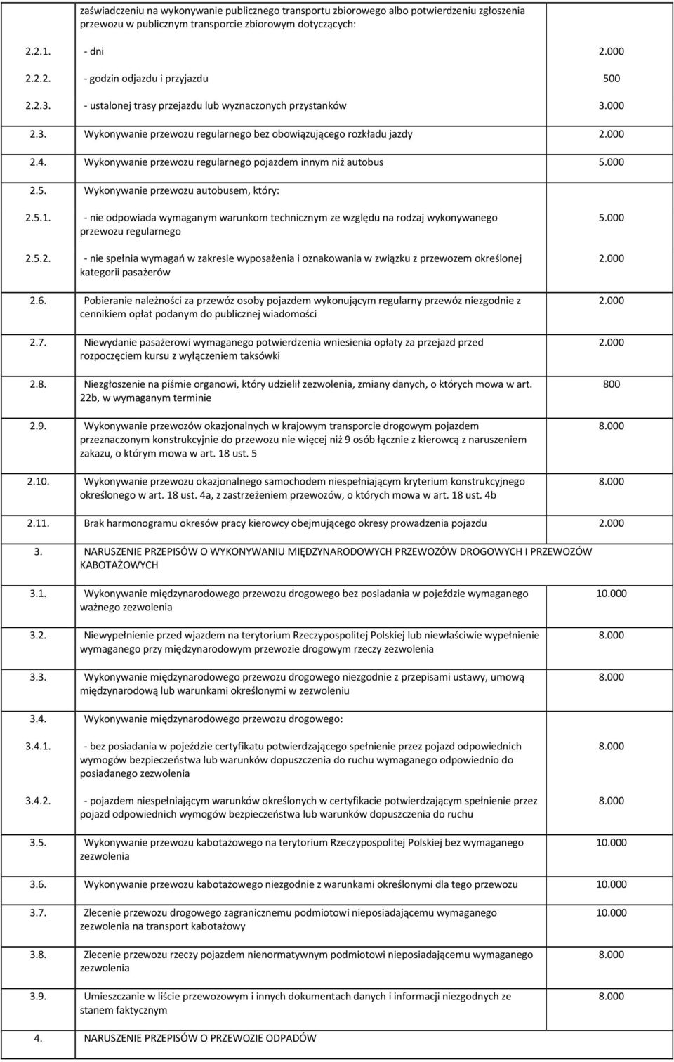 Wykonywanie przewozu regularnego pojazdem innym niż autobus 5.000 2.5. Wykonywanie przewozu autobusem, który: 2.5.1.