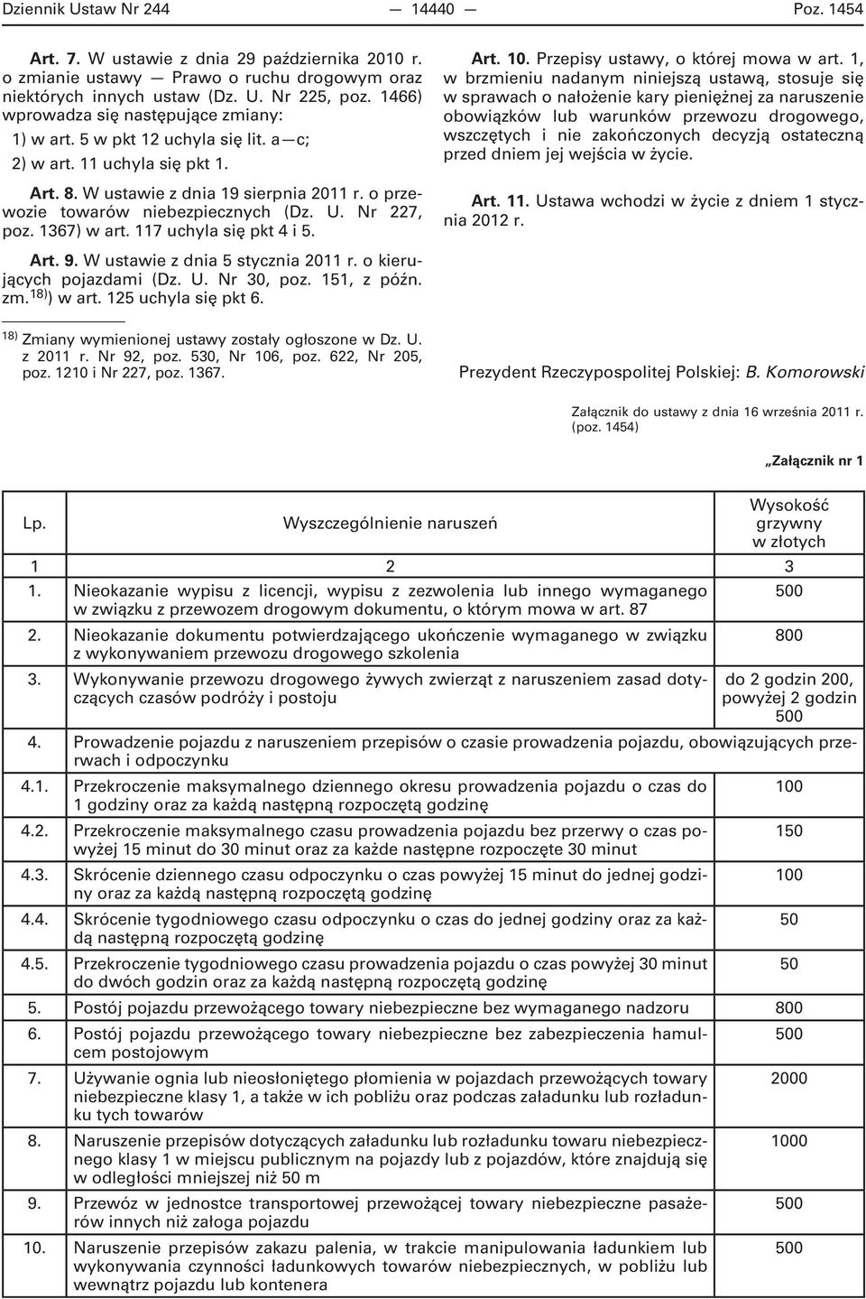 U. Nr 227, poz. 1367) w art. 117 uchyla się pkt 4 i 5. Art. 10. Przepisy ustawy, o której mowa w art.