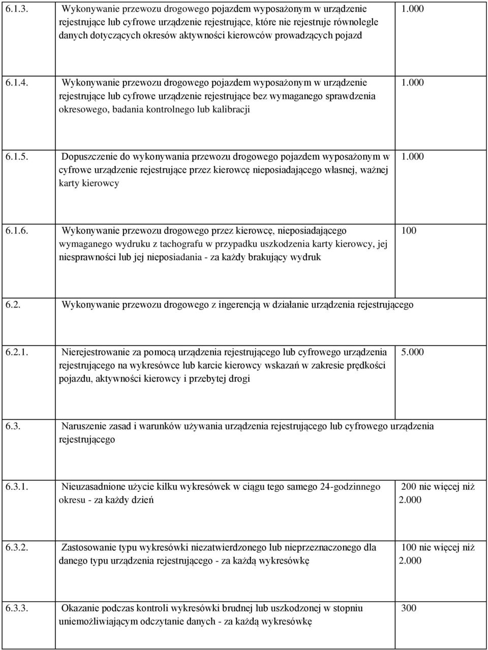 prowadzących pojazd 6.1.4.