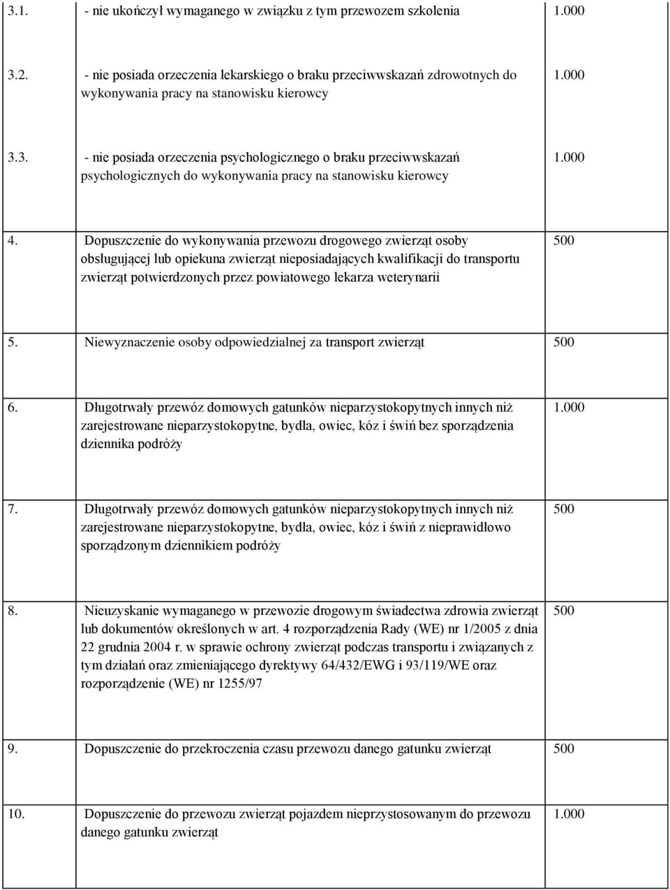 weterynarii 5. Niewyznaczenie osoby odpowiedzialnej za transport zwierząt 6.